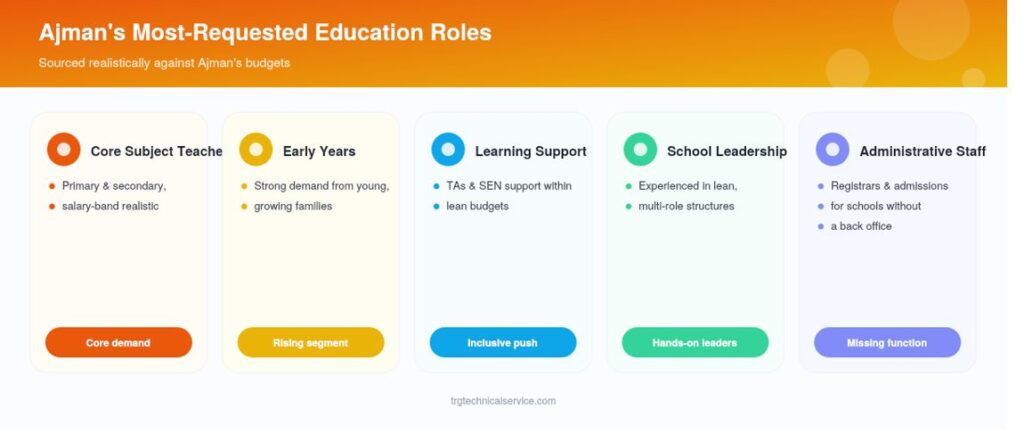 Education recruitment agency in Ajman Roles