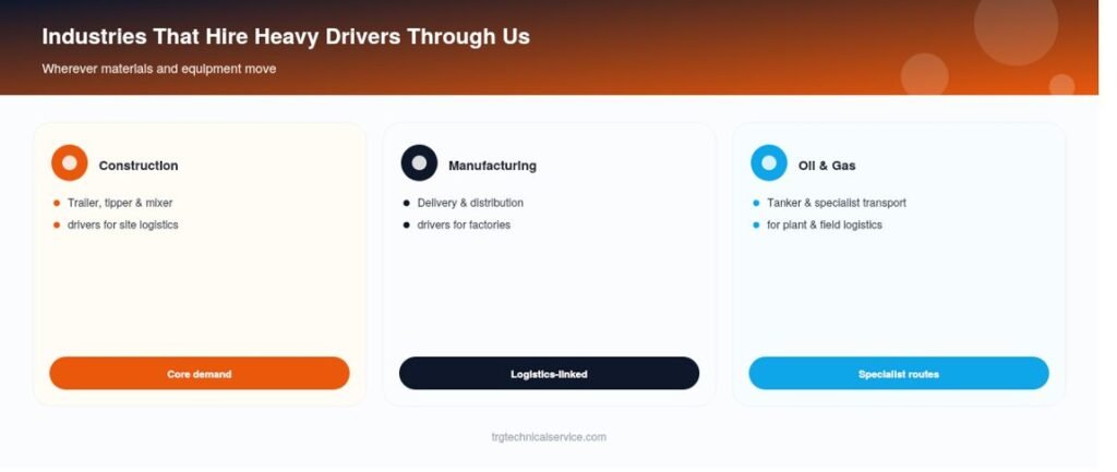 Heavy Driver Recruitment Agency in UAE, Dubai