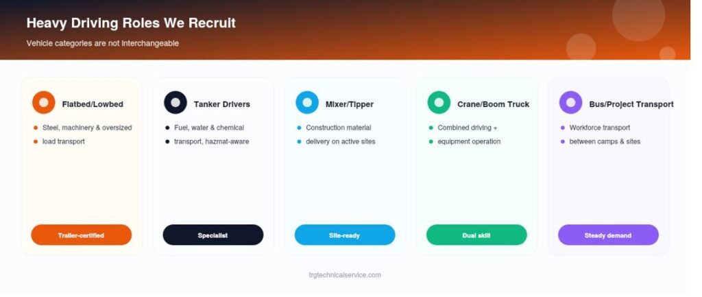 Heavy Drivers Recruitment Agency in UAE