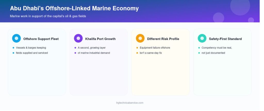 Marine Recruitment Agency in Abu Dhabi