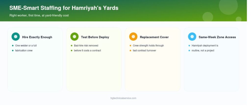 Marine Recruitment Agency in Sharjah 3