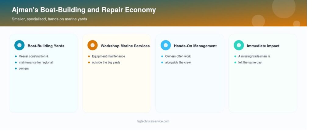 Marine Recruitment agency in Ajman