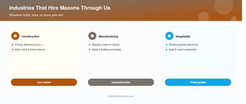 Mason Recruitment Agency industry served