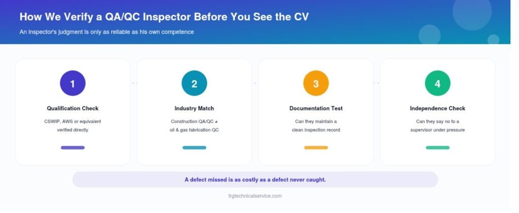 Qc inspector Recruitment Agency in UAE
