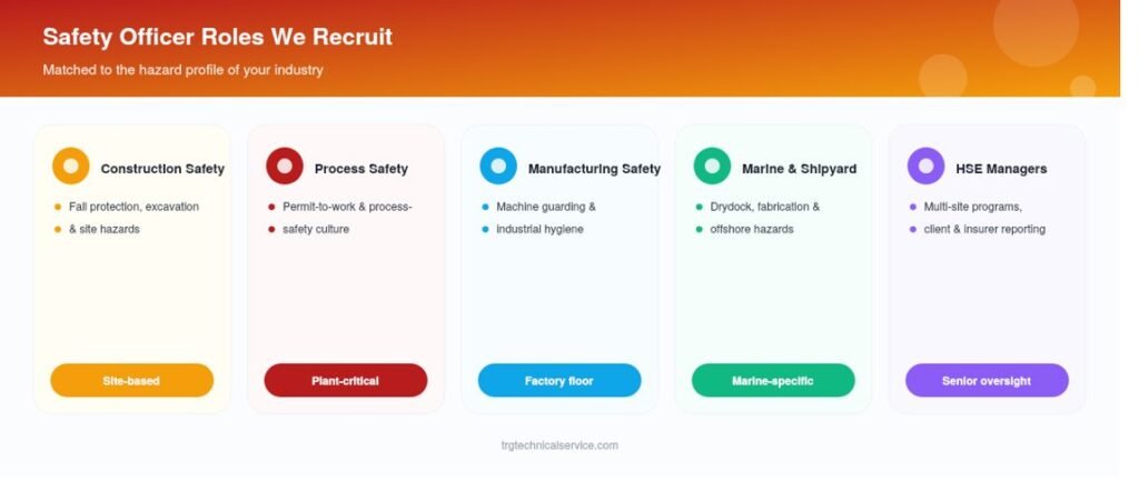 Safety Officer Recruitment Agency in UAE