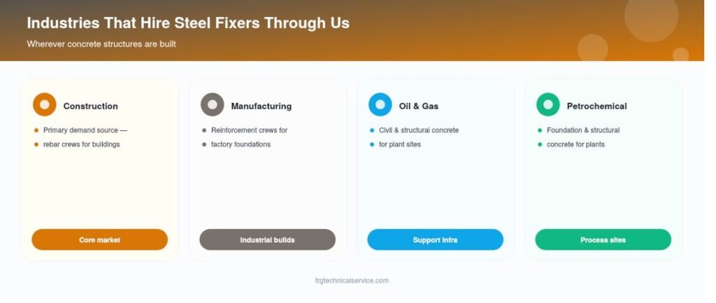 Steel Fixer Man Power Recruitment Agency in UAE 3