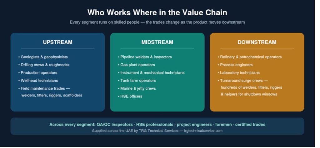 Value Chain jobs