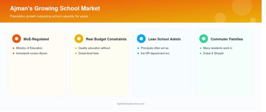 education recruitment agecy in Ajman