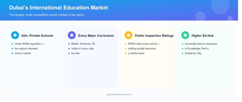 education recruitment agency in Dubai