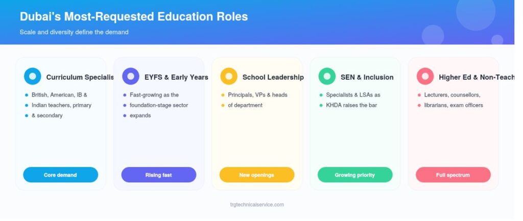 education recruitment agency in Dubai 2