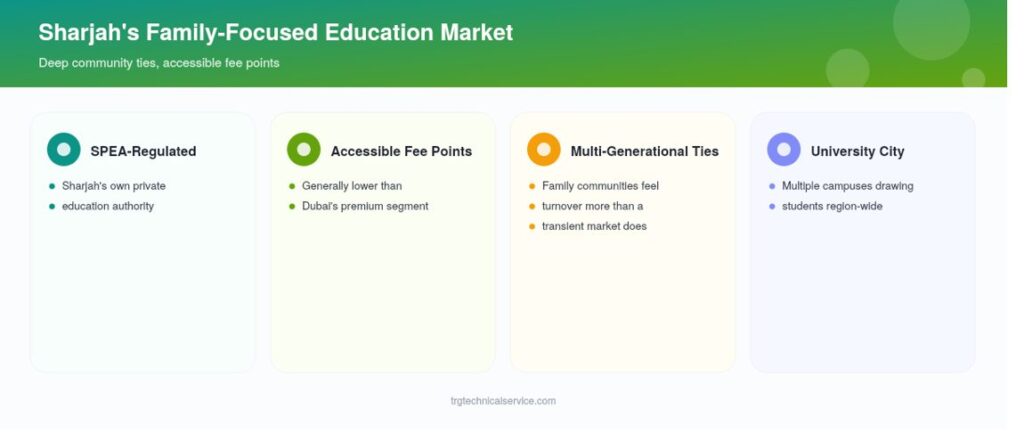 education recruitment agency in Sharjah