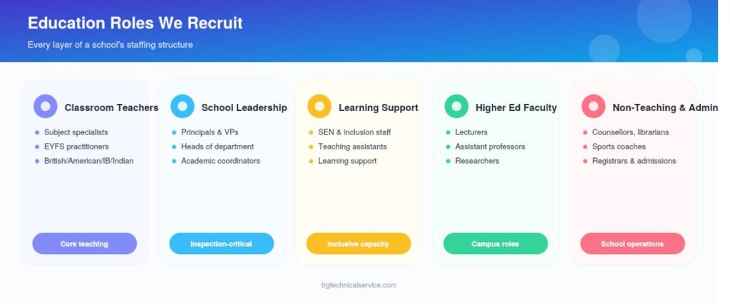 education recruitment agency in UAE