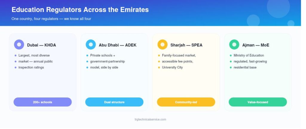 education recruitment agency in UAE cities