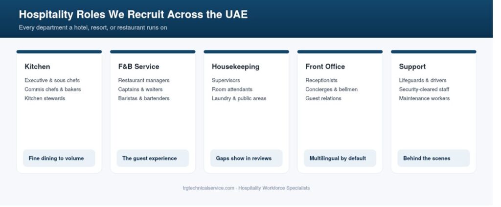 hospital recruitment agency in UAE