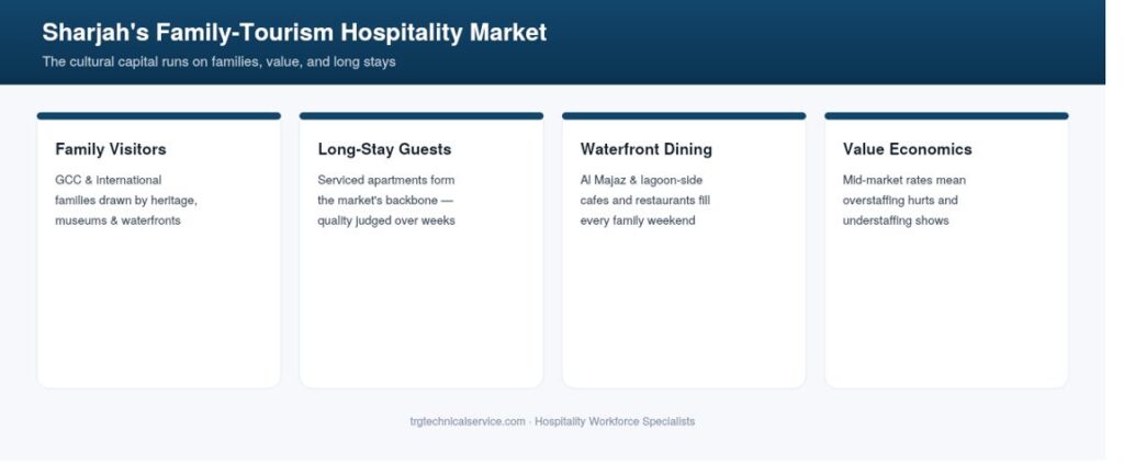Hospitality Recruitment agency in sharjah