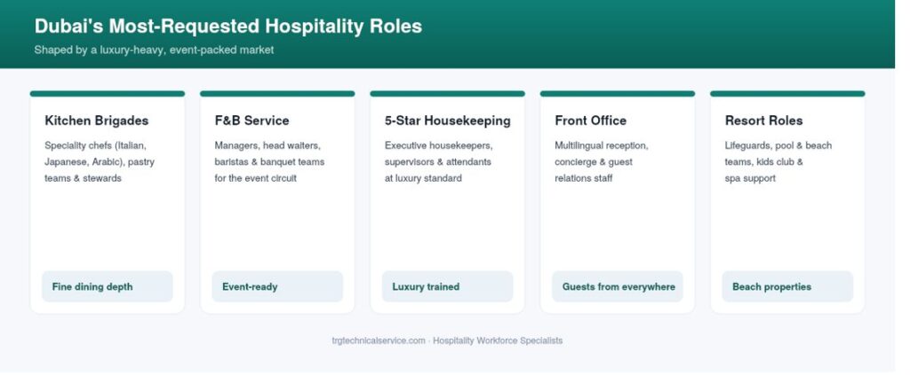 hospital recruitment agency in Dubai Roles