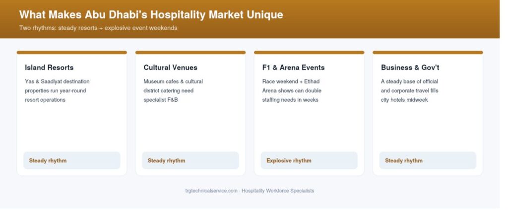 hospitality recruitment agency in Abu Dhabi