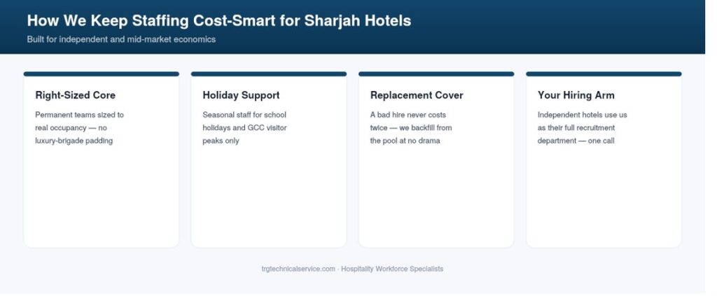 hospitality recruitment agency in Sharjah values