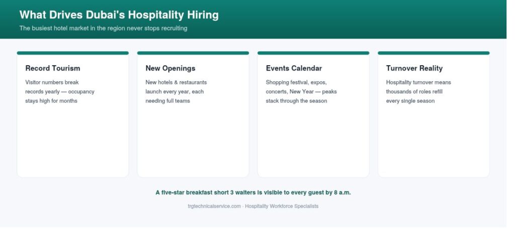 hospitality recruitment agency in dubai