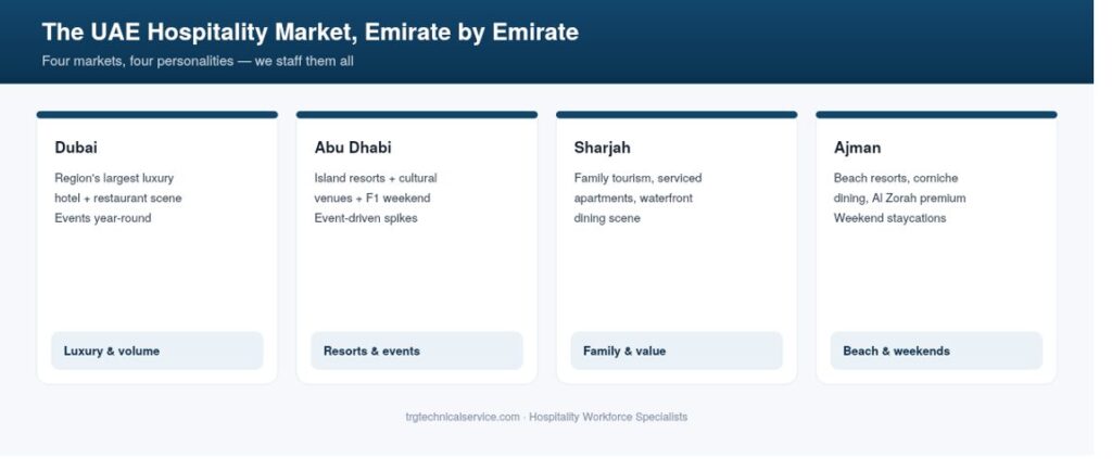 hospitallity recruitment agency uae places