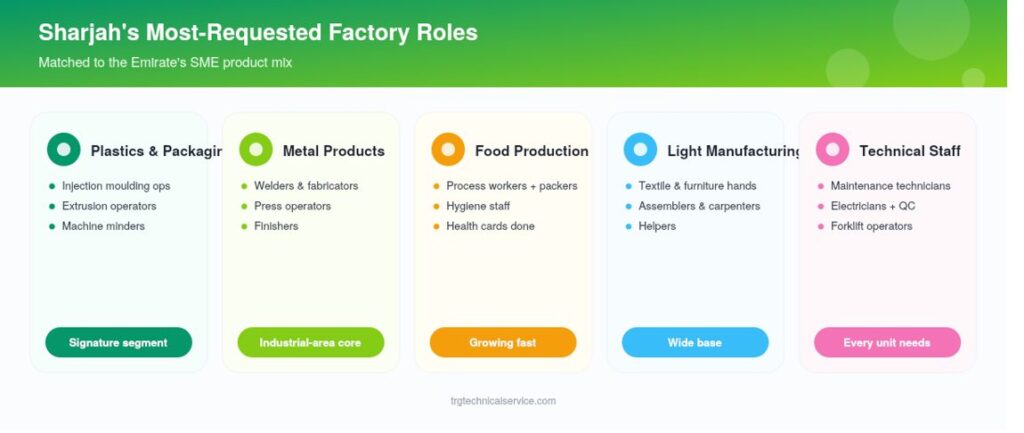 manufacturing recruitment agency sharjah 2