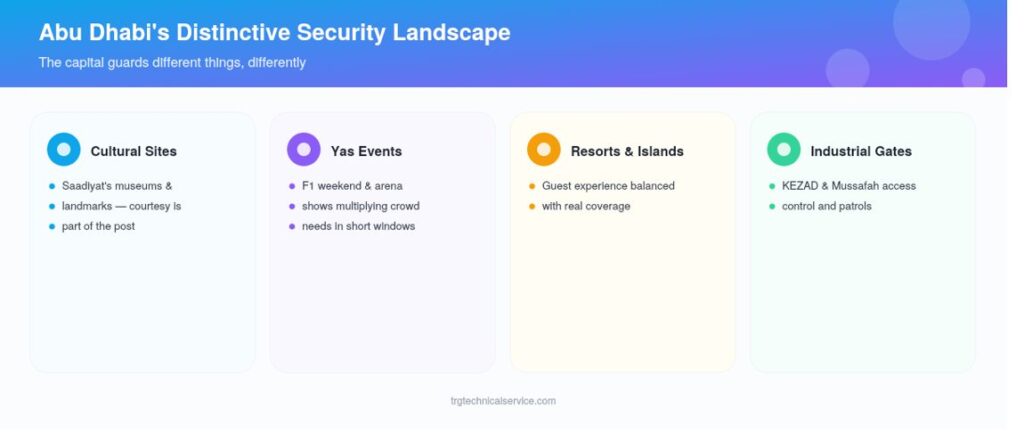 security recruitment agency in Abu Dhabi