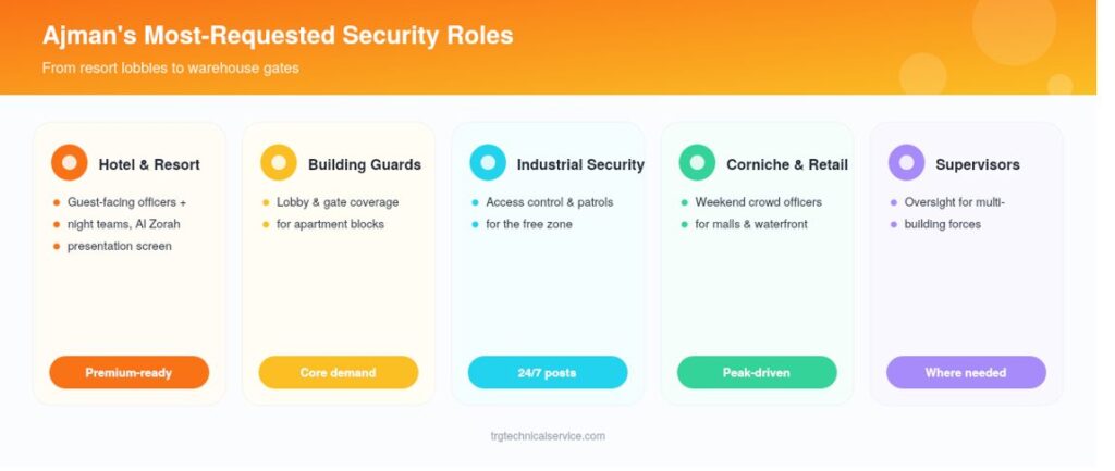 security recruitment agency in Ajman 2