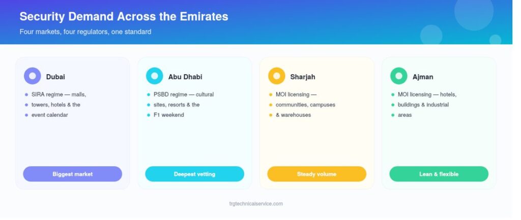 security recruitment agency in UAE Cities Name