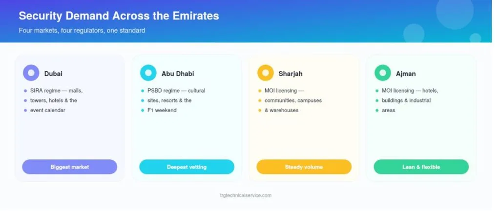 security recruitment agency in UAE Cities Name
