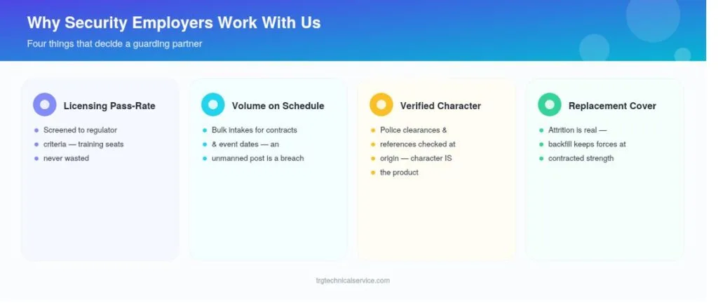security recruitment agency in uae 3
