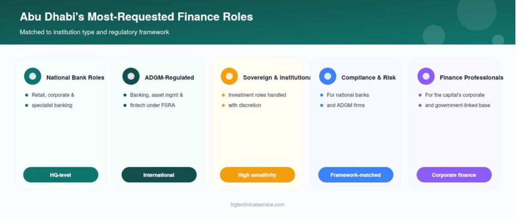 Banking and Finance Recruitment Agency in Abu Dhabi 2