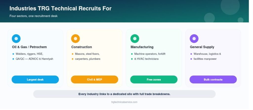 General man power recruitment agency in UAE