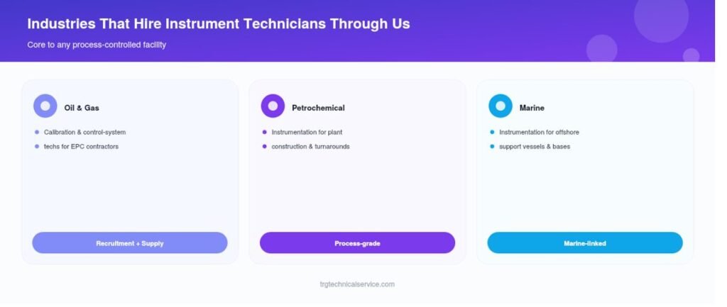 Instrument Technician Recruitment Agency in UAE, Dubai, Abu Dhabi, Sharjah, Ajman