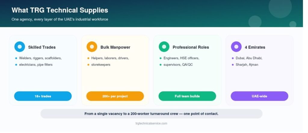 Recruitment Agency in UAE main Landing Page