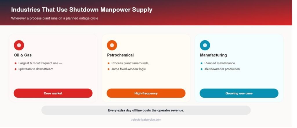 Shut Down man power supply in uae, abu dhabi and Dubai