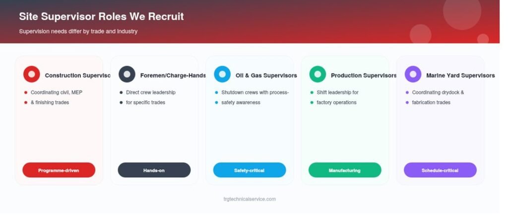 Site Supervisor Recruitment Agency in UAE