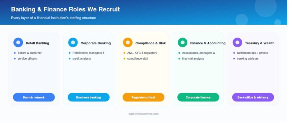 banking and finace recruitment agency in UAE