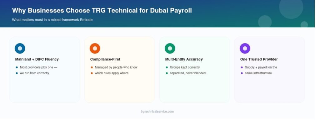 why choose our Dubai Payroll out source service