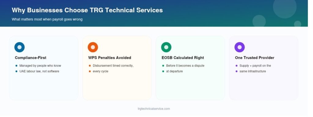 why choose our payroll outsourcing services in UAE