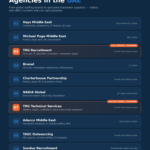 top 10 recruitment agency in uae