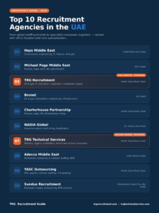 top 10 recruitment agency in uae