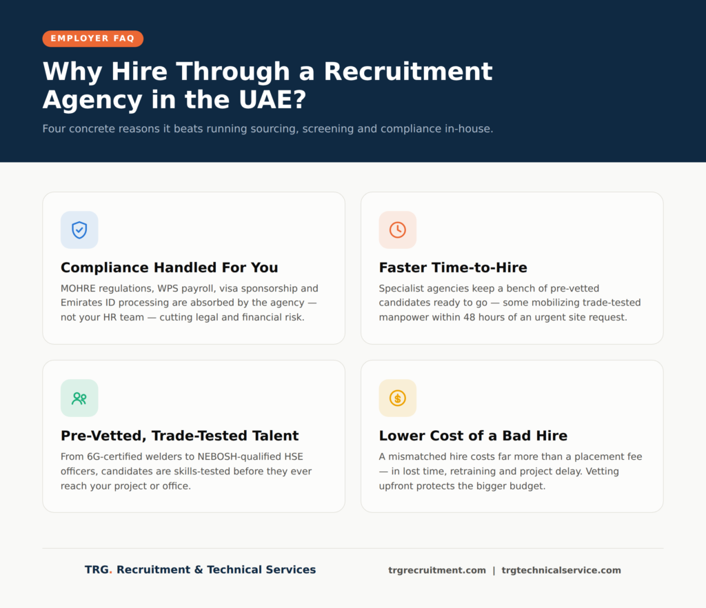 why to hire recruitment agency