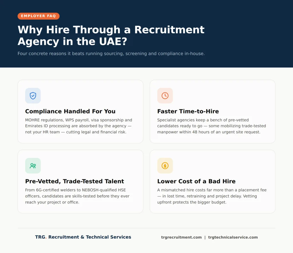 why to hire recruitment agency